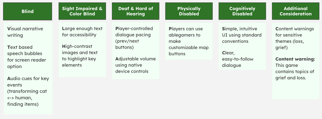 Accessibility and inclusive design plan overview