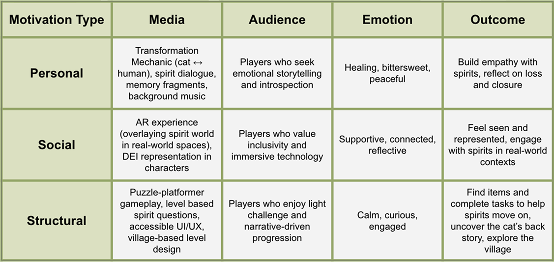 Influencer matrix for Purrcel